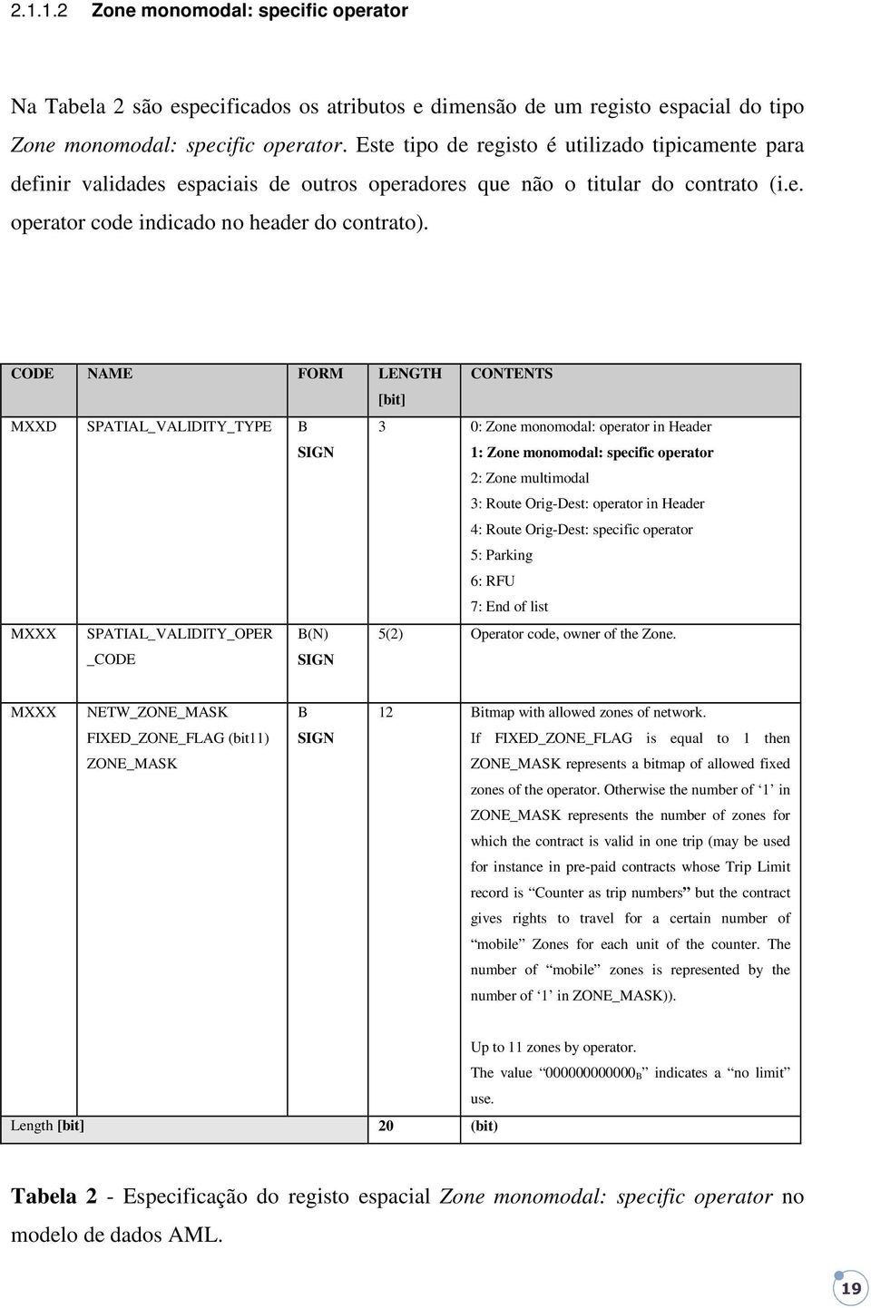 CODE NAME FORM LENGTH CONTENTS [bit] MXXD SPATIAL_VALIDITY_TYPE B SIGN 3 0: Zone monomodal: operator in Header 1: Zone monomodal: specific operator 2: Zone multimodal 3: Route Orig-Dest: operator in