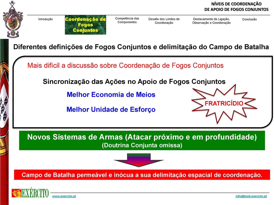 Meios Melhor Unidade de Esforço FRATRICÍDIO Novos Sistemas de Armas (Atacar próximo e em