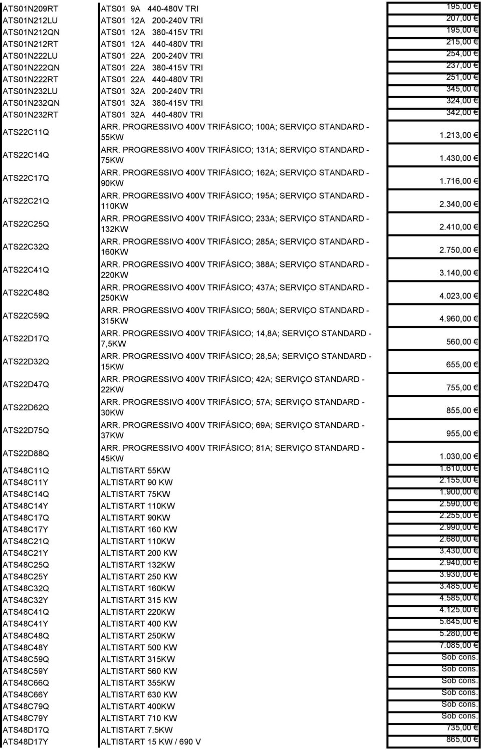 32A 440-480V TRI 342,00 ATS22C11Q ATS22C14Q ATS22C17Q ATS22C21Q ATS22C25Q ATS22C32Q ATS22C41Q ATS22C48Q ATS22C59Q ATS22D17Q ATS22D32Q ATS22D47Q ATS22D62Q ATS22D75Q ARR.