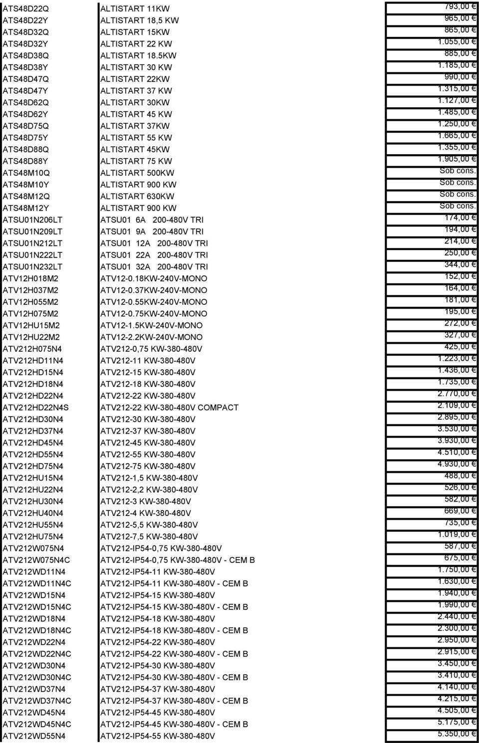 250,00 ATS48D75Y ALTISTART 55 KW 1.665,00 ATS48D88Q ALTISTART 45KW 1.355,00 ATS48D88Y ALTISTART 75 KW 1.905,00 ATS48M10Q ALTISTART 500KW Sob cons. ATS48M10Y ALTISTART 900 KW Sob cons.