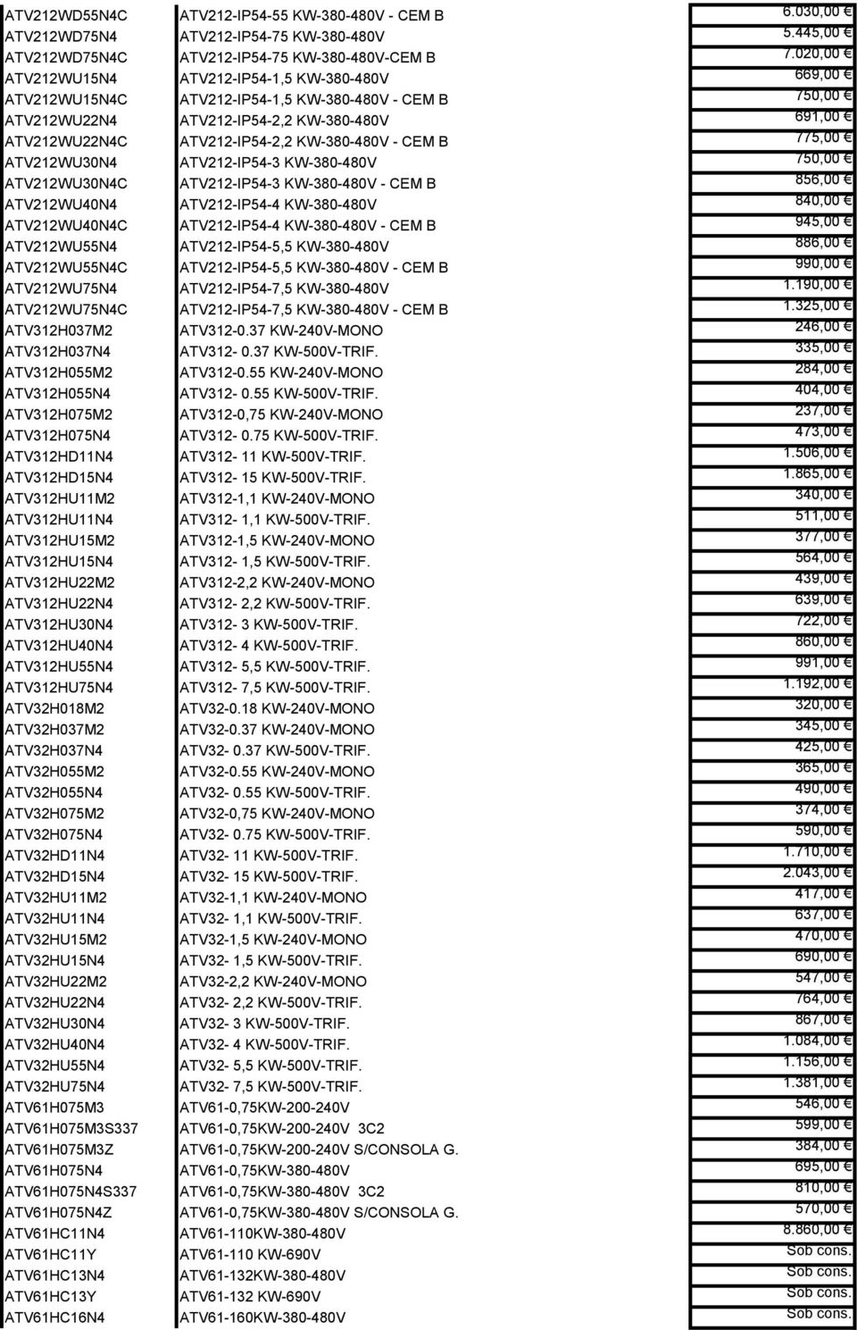 KW-380-480V - CEM B 775,00 ATV212WU30N4 ATV212-IP54-3 KW-380-480V 750,00 ATV212WU30N4C ATV212-IP54-3 KW-380-480V - CEM B 856,00 ATV212WU40N4 ATV212-IP54-4 KW-380-480V 840,00 ATV212WU40N4C