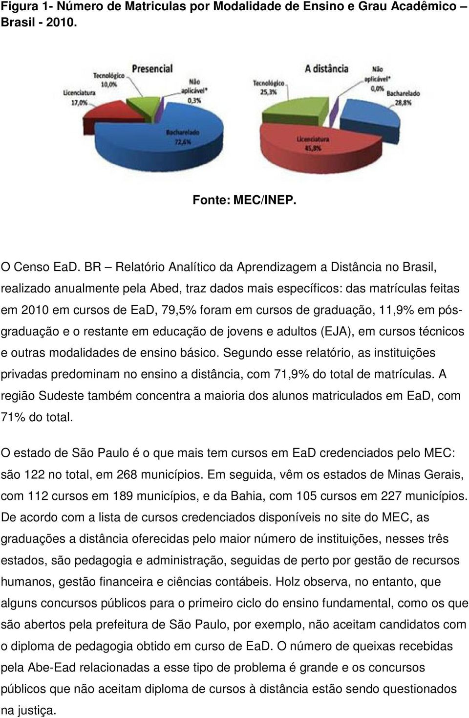 graduação, 11,9% em pósgraduação e o restante em educação de jovens e adultos (EJA), em cursos técnicos e outras modalidades de ensino básico.