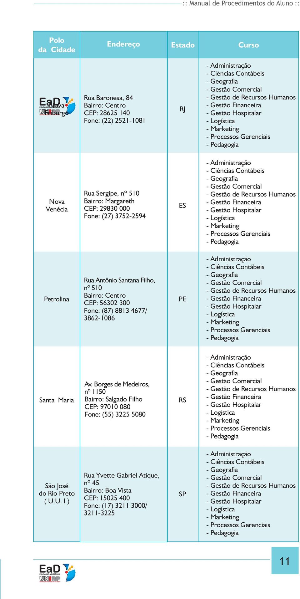 Recursos Humaos - Gestão Fiaceira - Marketig - Processos Gereciais Petrolia Rua Atôio Sataa Filho, º 510 Bairro: Cetro CEP: 56302 300 Foe: (87) 8813 4677/ 3862-1086 PE - Admiistração - Ciêcias