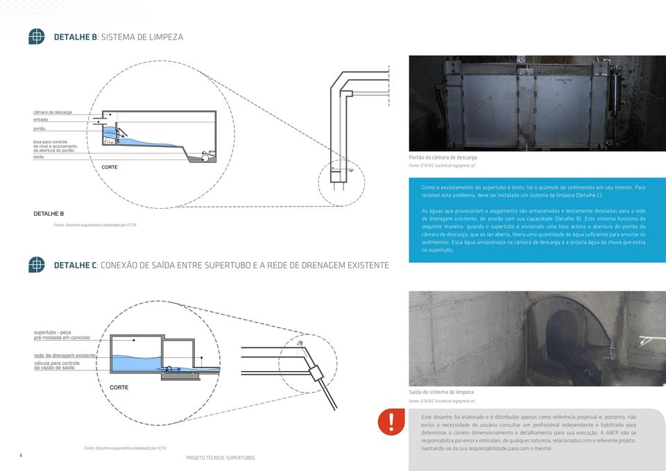 Fonte: Desenho esquemático elaborado por FCTH As águas que provocariam o alagamento são armazenadas e lentamente desviadas para a rede de drenagem existente, de acordo com sua capacidade (Detalhe B).