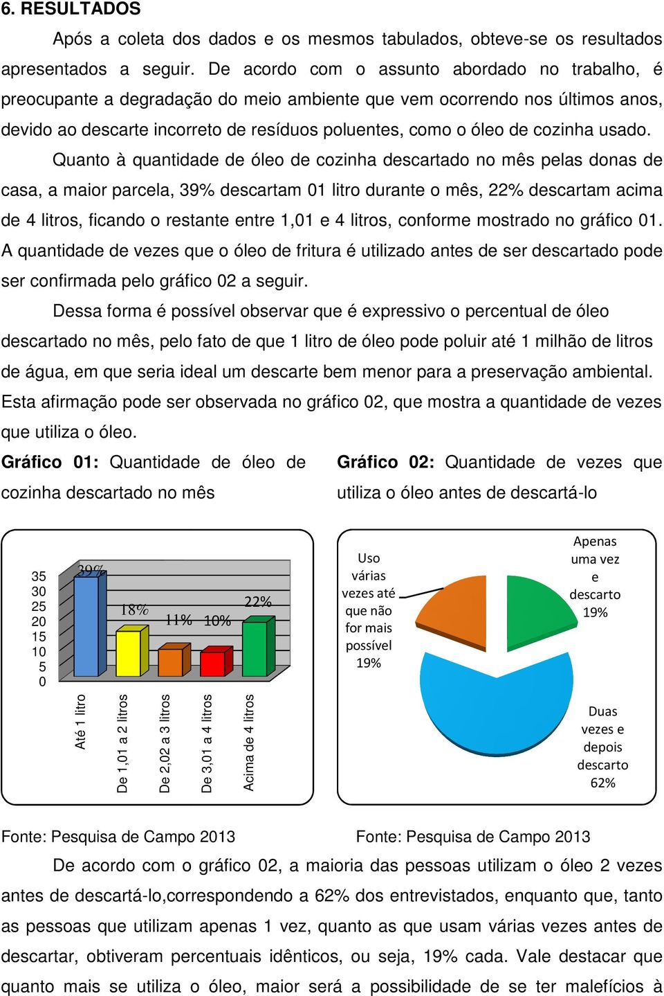 cozinha usado.