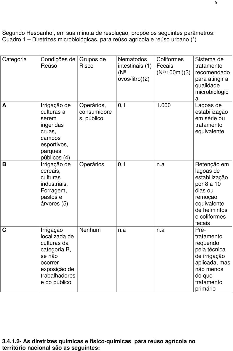 000 Lagoas de culturas a consumidore estabilização serem s, público em série ou ingeridas tratamento cruas, equivalente campos esportivos, parques públicos ( 4) B Irrigação de Operários 0,1 n.