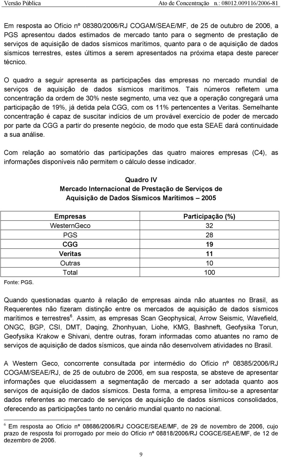 O quadro a seguir apresenta as participações das empresas no mercado mundial de serviços de aquisição de dados sísmicos marítimos.