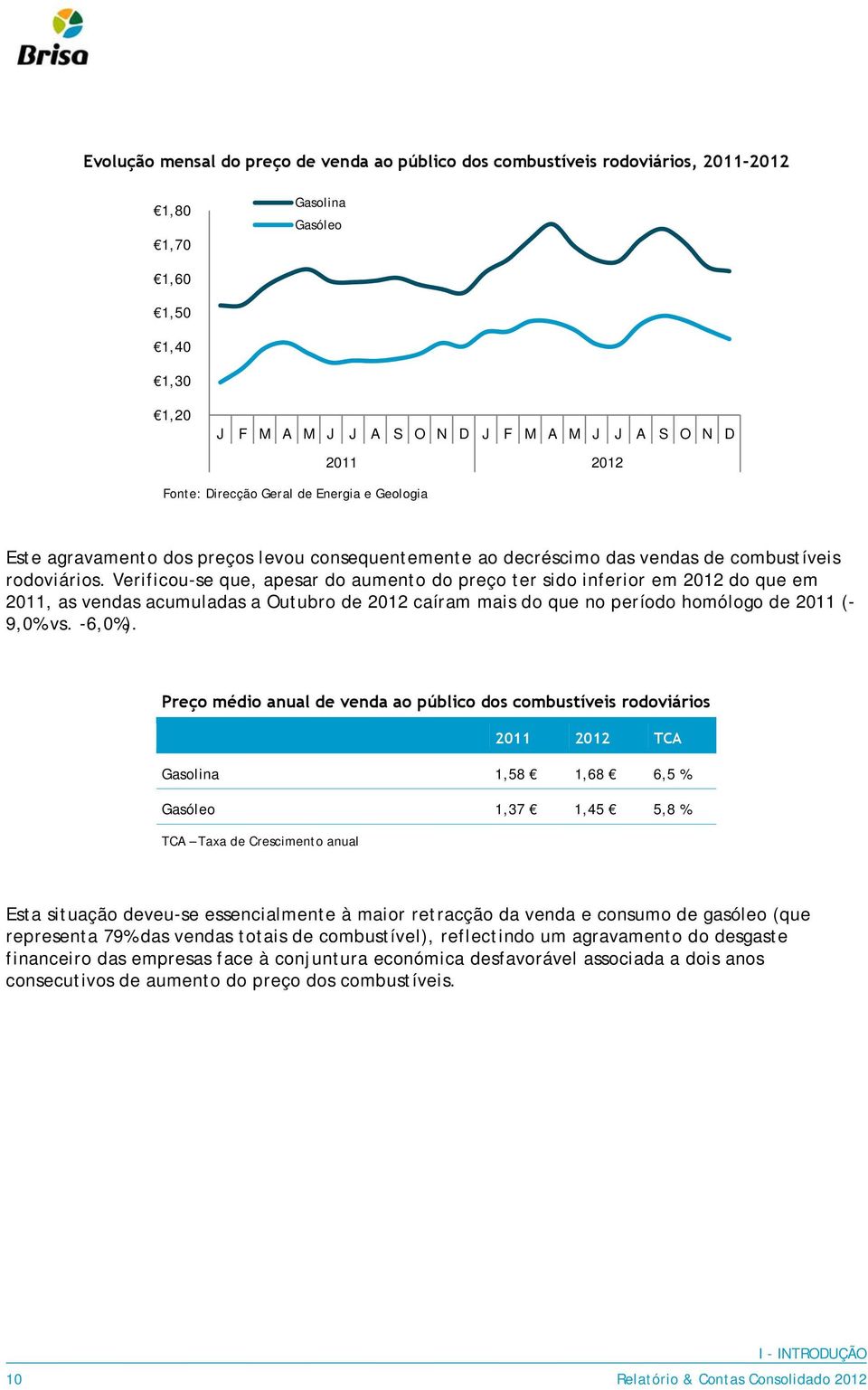 Verificou-se que, apesar do aumento do preço ter sido inferior em 2012 do que em 2011, as vendas acumuladas a Outubro de 2012 caíram mais do que no período homólogo de 2011 (- 9,0% vs. -6,0%).