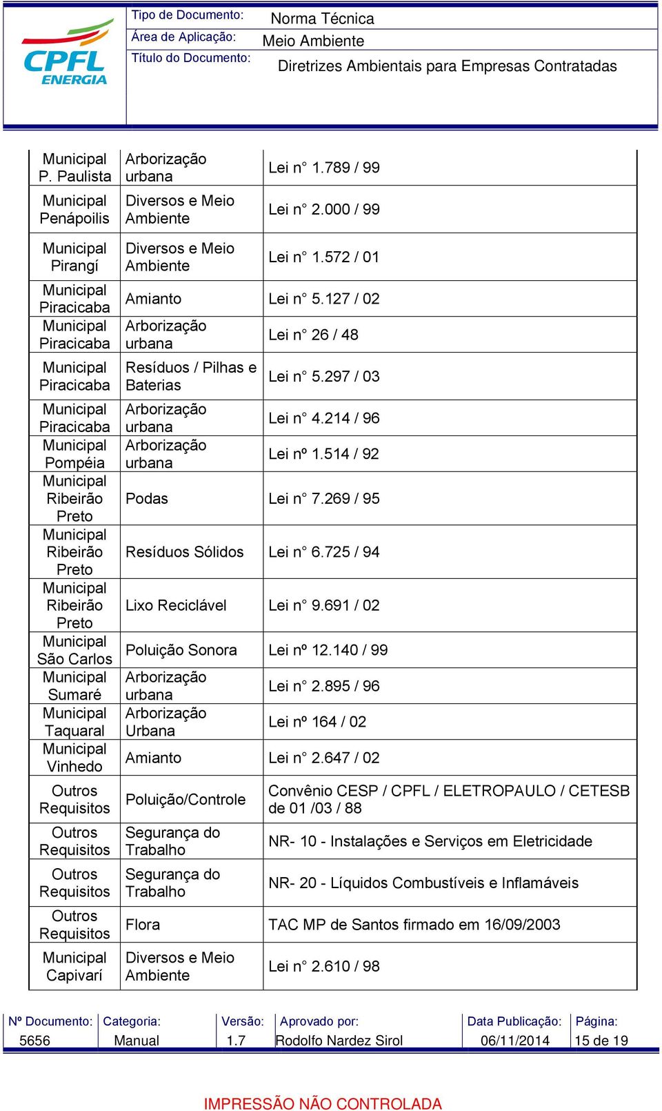 127 / 02 Resíduos / Pilhas e Baterias Lei n 26 / 48 Lei n 5.297 / 03 Lei n 4.214 / 96 Lei nº 1.514 / 92 Podas Lei n 7.269 / 95 Resíduos Sólidos Lei n 6.725 / 94 Lixo Reciclável Lei n 9.