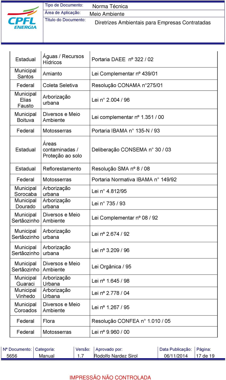 351 / 00 Motosserras Portaria IBAMA n 135-N / 93 Áreas contaminadas / Proteção ao solo Deliberação CONSEMA n 30 / 03 Reflorestamento Resolução SMA nº 8 / 08 Motosserras Portaria Normativa IBAMA n