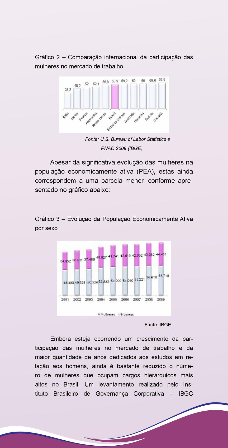 conforme apresentado no gráfico abaixo: Gráfico 3 Evolução da População Economicamente Ativa por sexo Fonte: IBGE Embora esteja ocorrendo um crescimento da participação das mulheres no