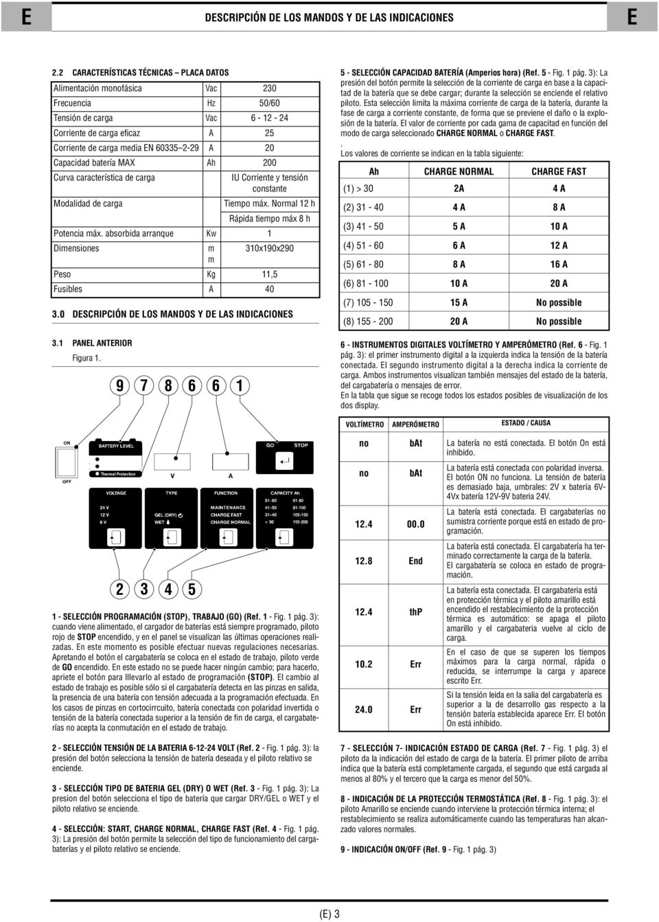 Capacidad batería MAX Ah 200 Curva característica de carga IU Corriente y tensión constante Modalidad de carga Tiempo máx. Normal 12 h Rápida tiempo máx 8 h Potencia máx.