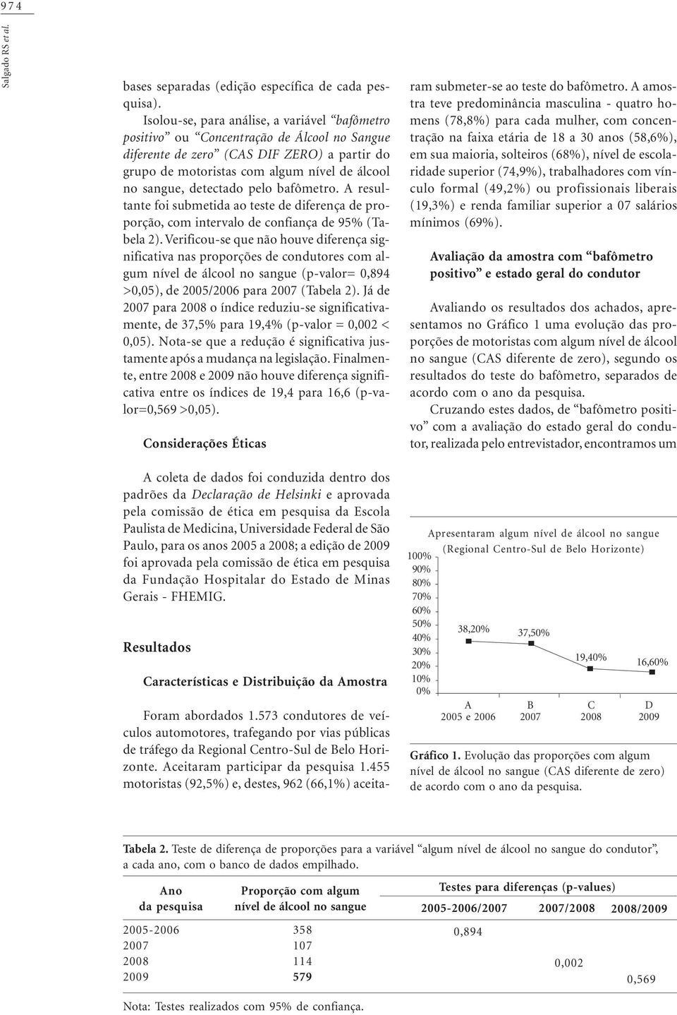 detectado pelo bafômetro. A resultante foi submetida ao teste de diferença de proporção, com intervalo de confiança de 95% (Tabela 2).