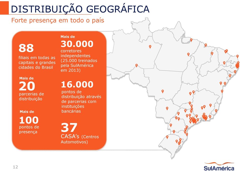 000 treinados pela SulAmérica em 2013) Mais de 20 parcerias de distribuição Mais de 16.