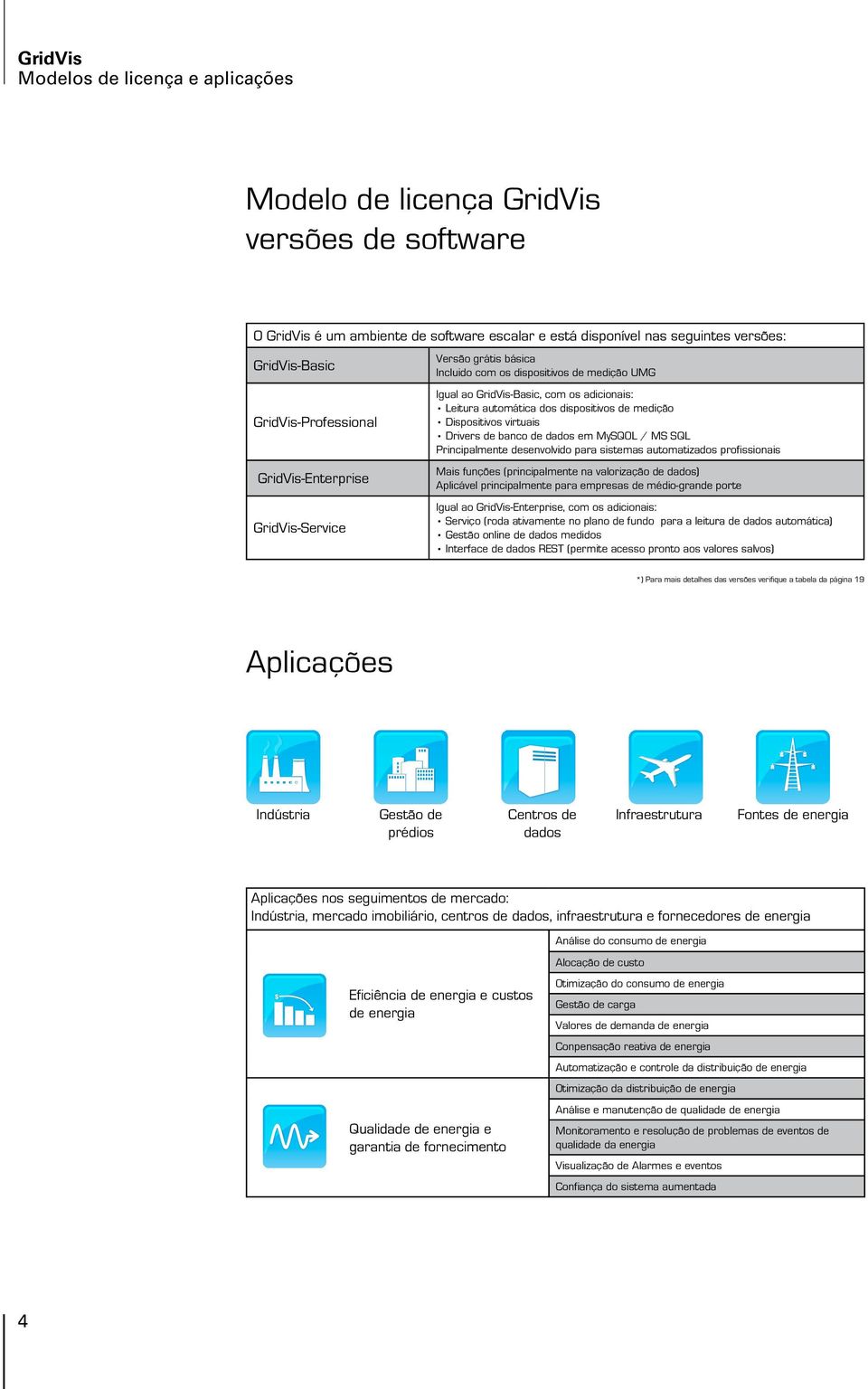 Dispositivos virtuais Drivers de banco de dados em MySQOL / MS SQL Principalmente desenvolvido para sistemas automatizados profissionais Mais funções (principalmente na valorização de dados)