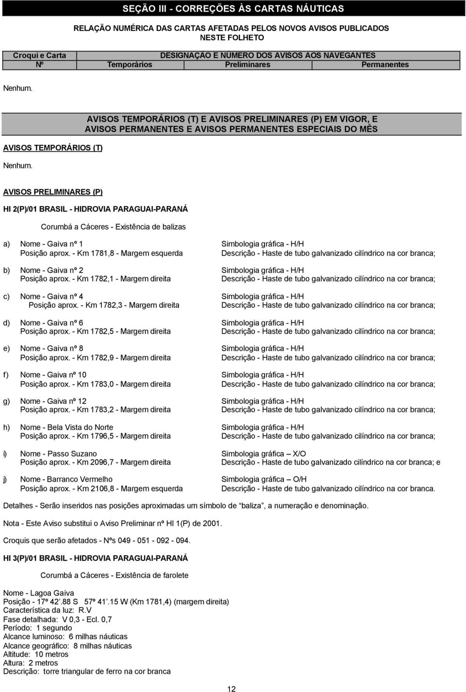 AVISOS TEMPORÁRIOS (T) E AVISOS PRELIMINARES (P) EM VIGOR, E AVISOS PERMANENTES E AVISOS PERMANENTES ESPECIAIS DO MÊS AVISOS PRELIMINARES (P) HI 2(P)/01 BRASIL - HIDROVIA PARAGUAI-PARANÁ Corumbá a