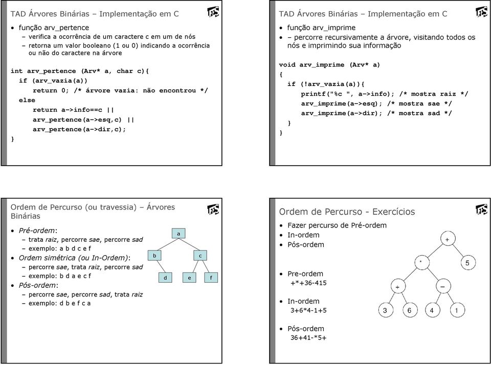 Percurso(outravessia) a b percorresae, d trataraiz, d a c e e f percorresad Árvores Pós-ordem: percorresae, exemplo: d b percorresad, e f c a trataraizbdaef c Ordemde Fazer In-ordem Pós-ordem