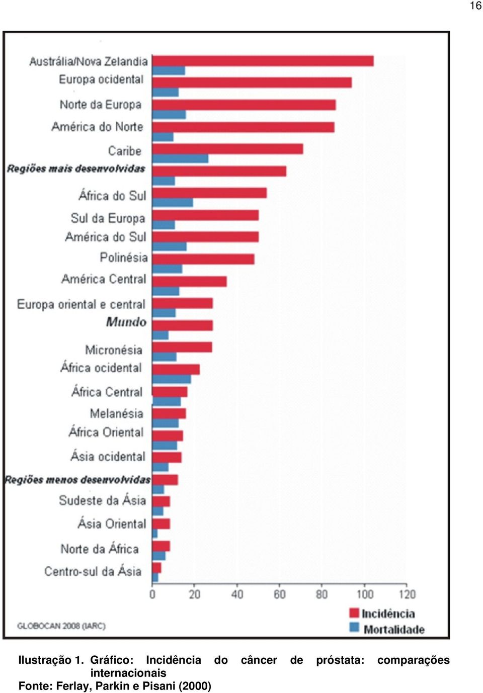 de próstata: comparações