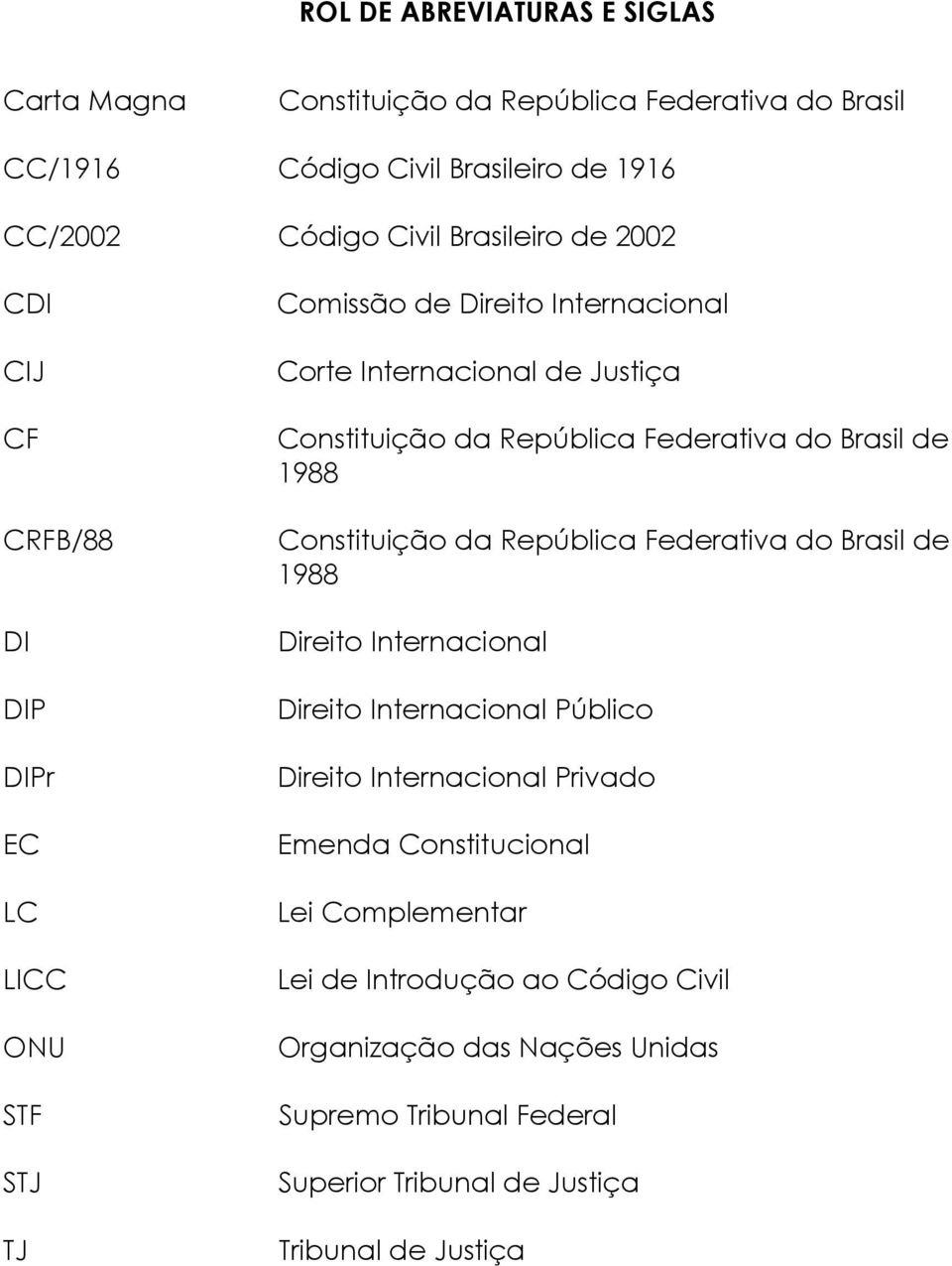 do Brasil de 1988 Constituição da República Federativa do Brasil de 1988 Direito Internacional Direito Internacional Público Direito Internacional Privado Emenda