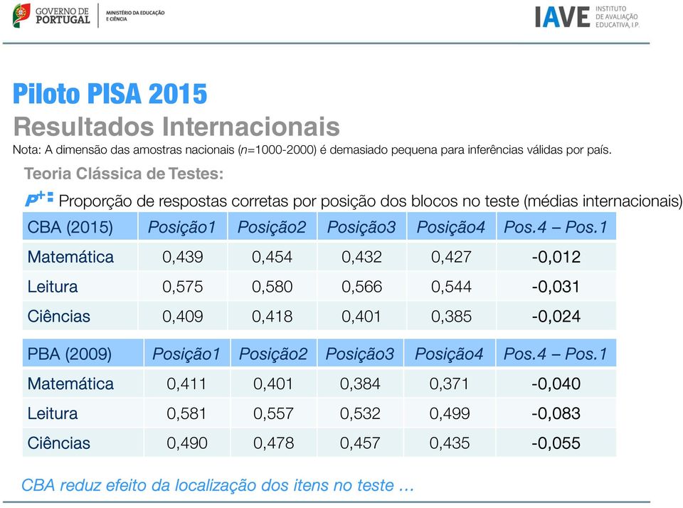 Posição4 Pos.