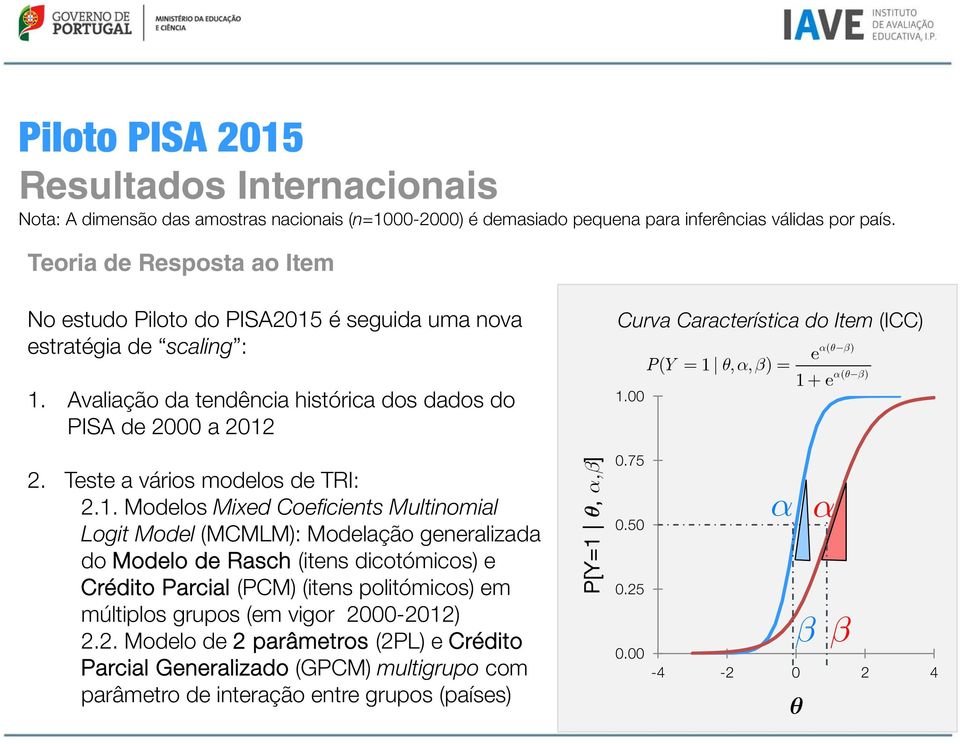 Teste a vários modelos de TRI: 2.1.