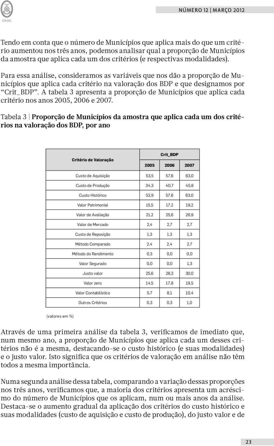 Para essa análise, consideramos as variáveis que nos dão a proporção de Municípios que aplica cada critério na valoração dos BDP e que designamos por Crit_BDP.