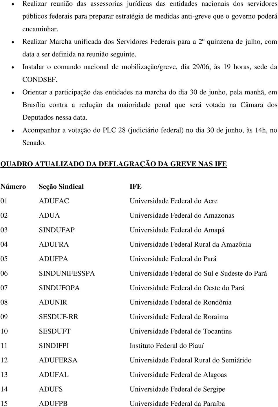 Instalar o comando nacional de mobilização/greve, dia 29/06, às 19 horas, sede da CONDSEF.