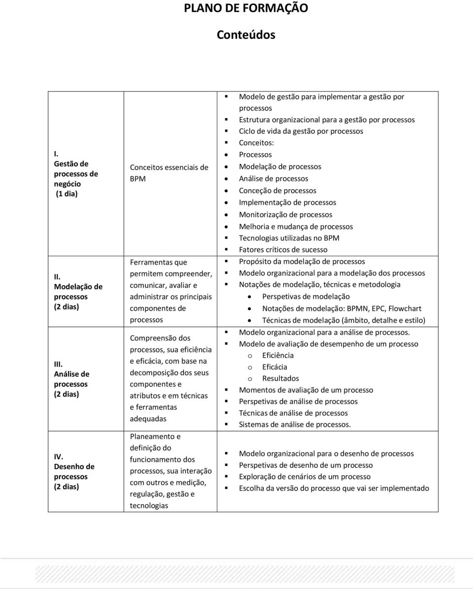 na decomposição dos seus componentes e atributos e em técnicas e ferramentas adequadas Planeamento e definição do funcionamento dos, sua interação com outros e medição, regulação, gestão e