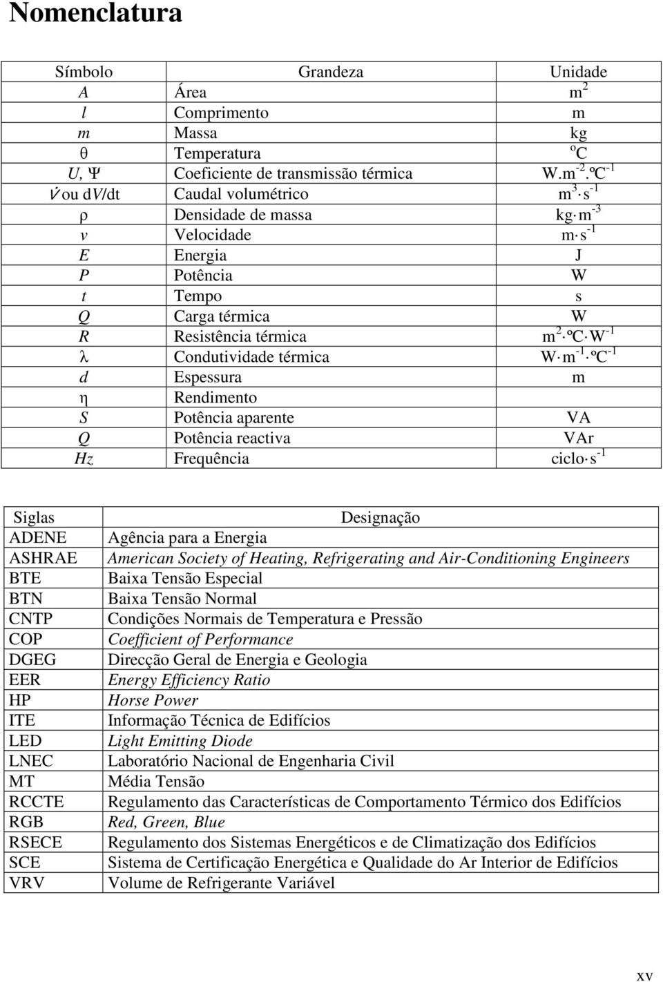 térmica -1 W m -1 ºC d Espessura m η Rendimento S Potência aparente VA Q Potência reactiva VAr Hz Frequência ciclo s -1 Siglas ADENE ASHRAE BTE BTN CNTP COP DGEG EER HP ITE LED LNEC MT RCCTE RGB