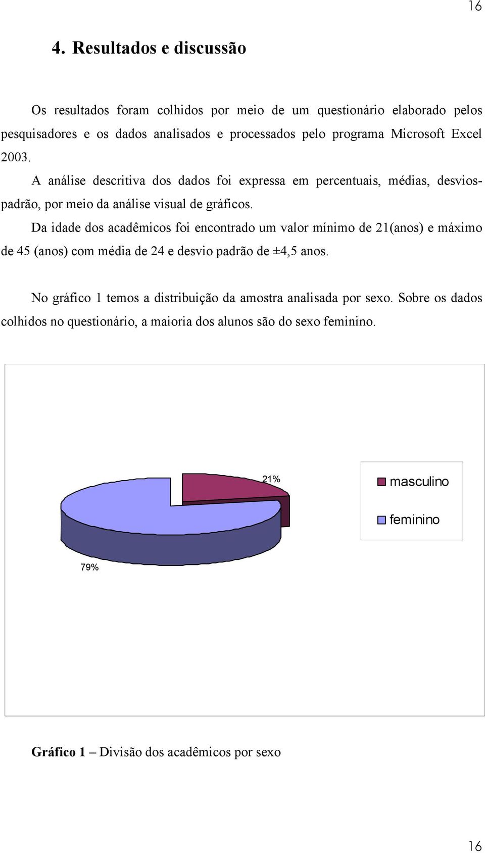 Da idade dos acadêmicos foi encontrado um valor mínimo de 21(anos) e máximo de 45 (anos) com média de 24 e desvio padrão de ±4,5 anos.