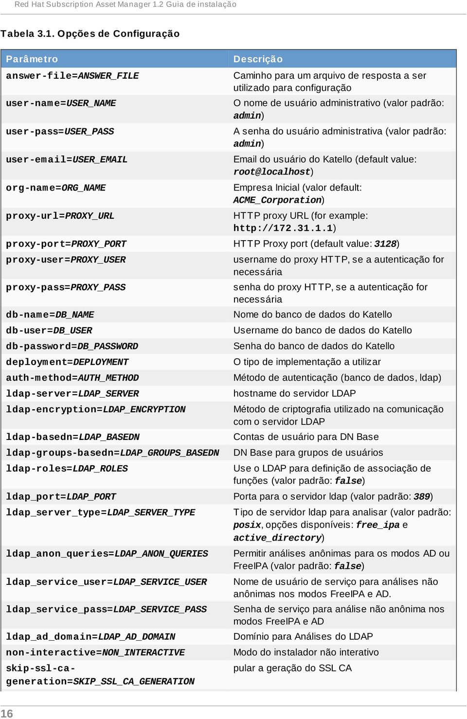 Opções de Configuração Parâmetro answer-file=answer_file user-name=user_name user-pass=user_pass user-email=user_email org-name=org_name proxy-url=proxy_url Descrição Caminho para um arquivo de