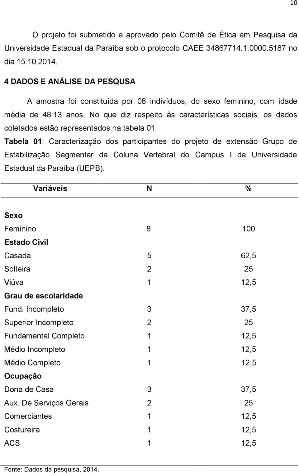 No que diz respeito às características sociais, os dados coletados estão representados na tabela 01.