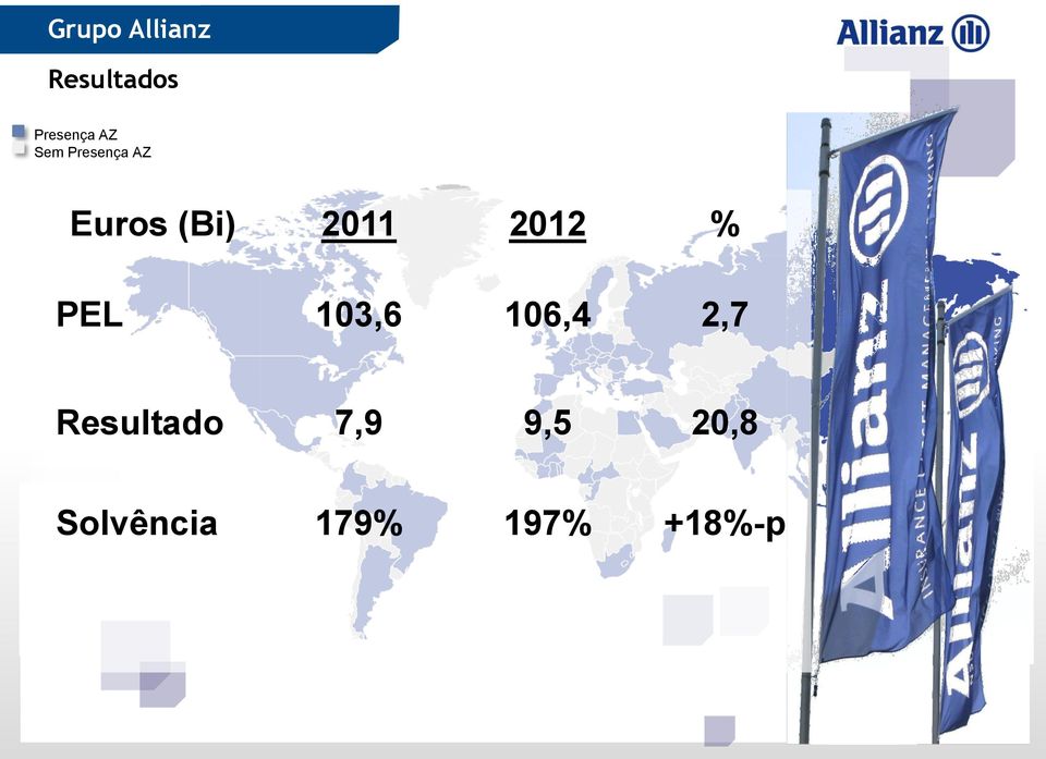 % PEL 103,6 106,4 2,7 Resultado 7,9