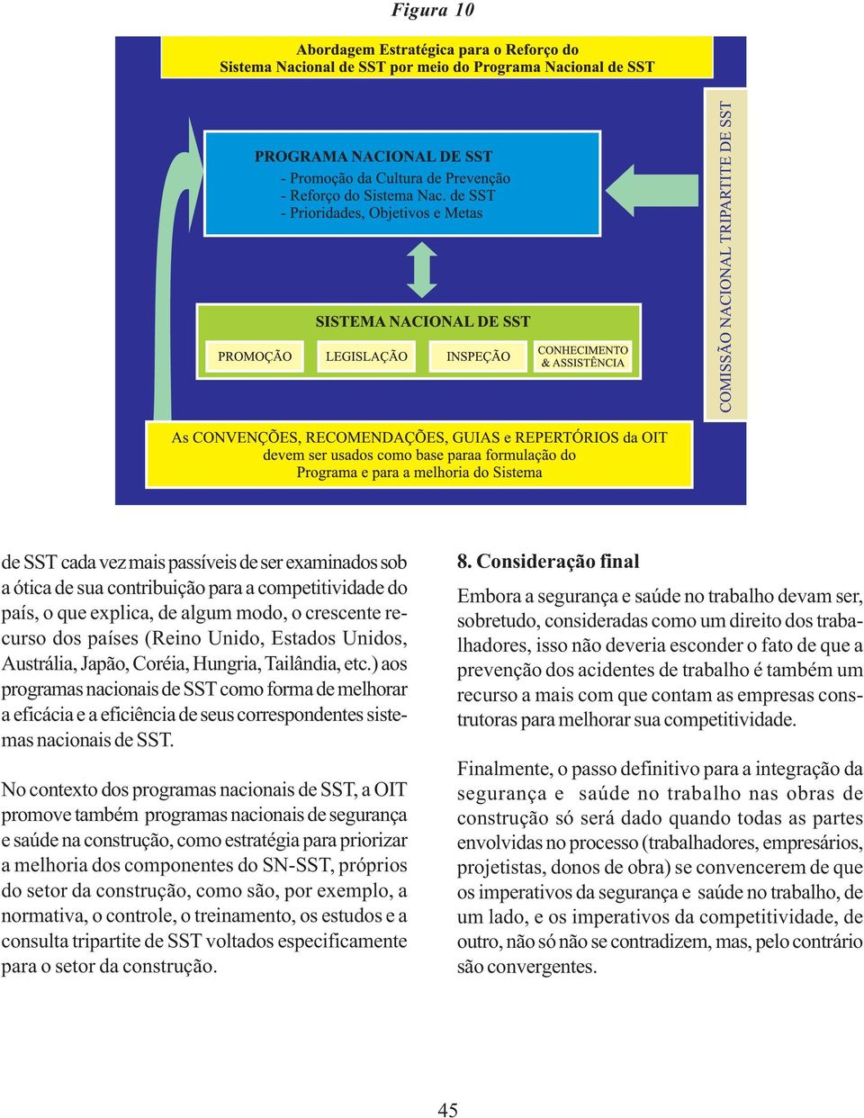 No contexto dos programas nacionais de SST, a OIT promove também programas nacionais de segurança e saúde na construção, como estratégia para priorizar a melhoria dos componentes do SN-SST, próprios