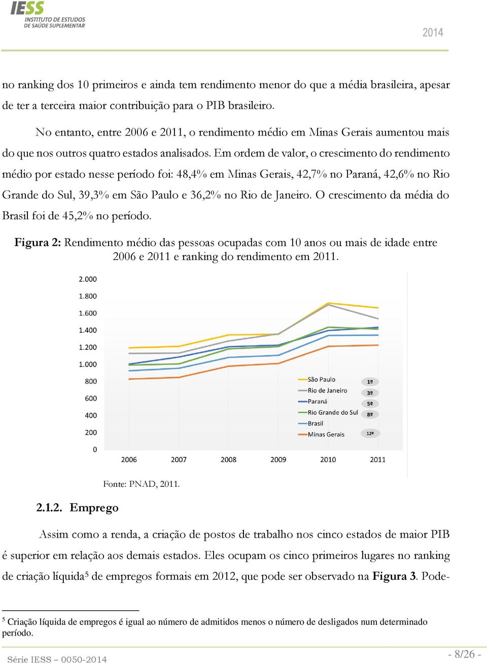 Em ordem de valor, o crescimento do rendimento médio por estado nesse período foi: 48,4% em Minas Gerais, 42,7% no Paraná, 42,6% no Rio Grande do Sul, 39,3% em São Paulo e 36,2% no Rio de Janeiro.