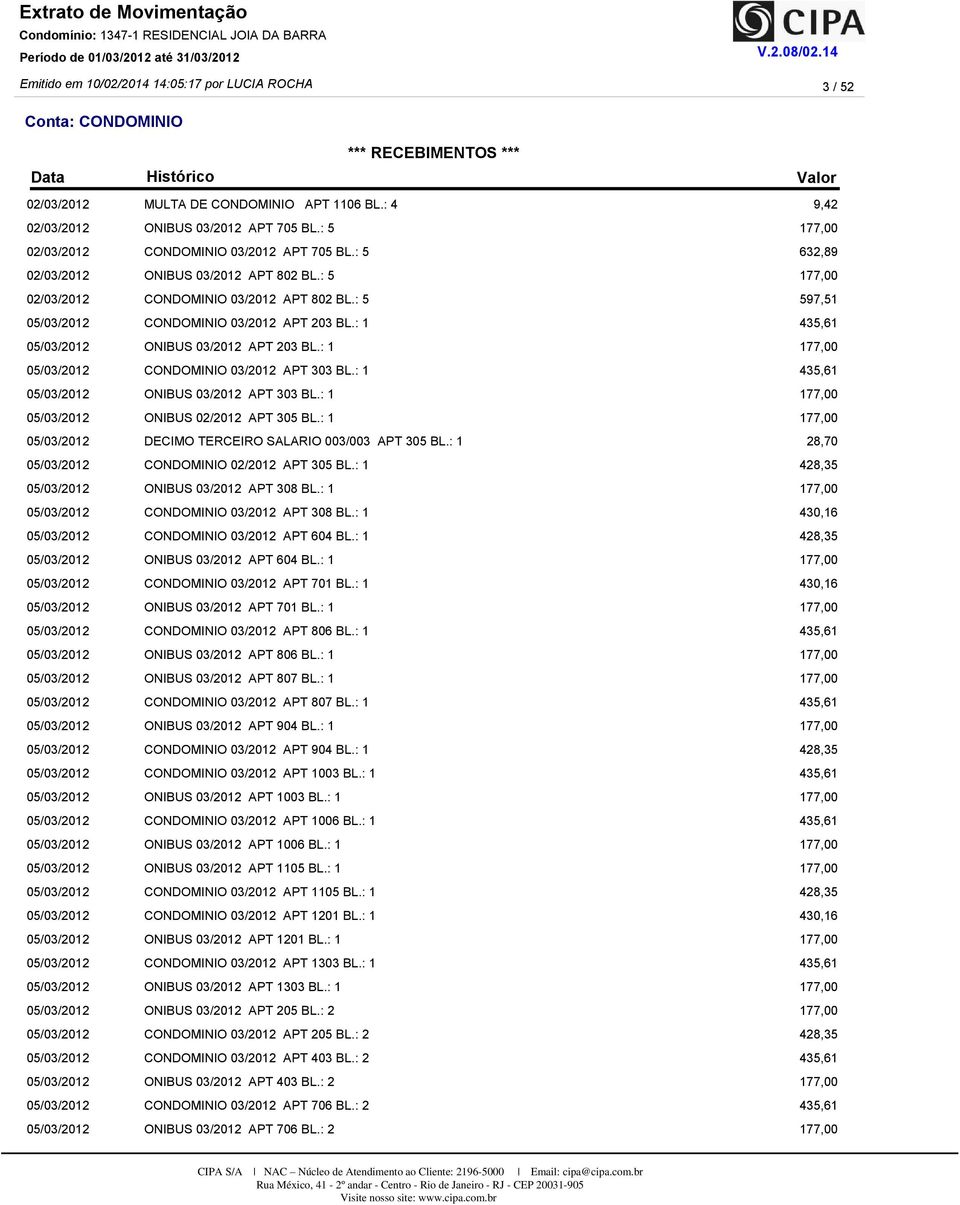 : 1 DECIMO TERCEIRO SALARIO 003/003 APT 305 BL.: 1 CONDOMINIO 02/2012 APT 305 BL.: 1 ONIBUS 03/2012 APT 308 BL.: 1 CONDOMINIO 03/2012 APT 308 BL.: 1 CONDOMINIO 03/2012 APT 604 BL.