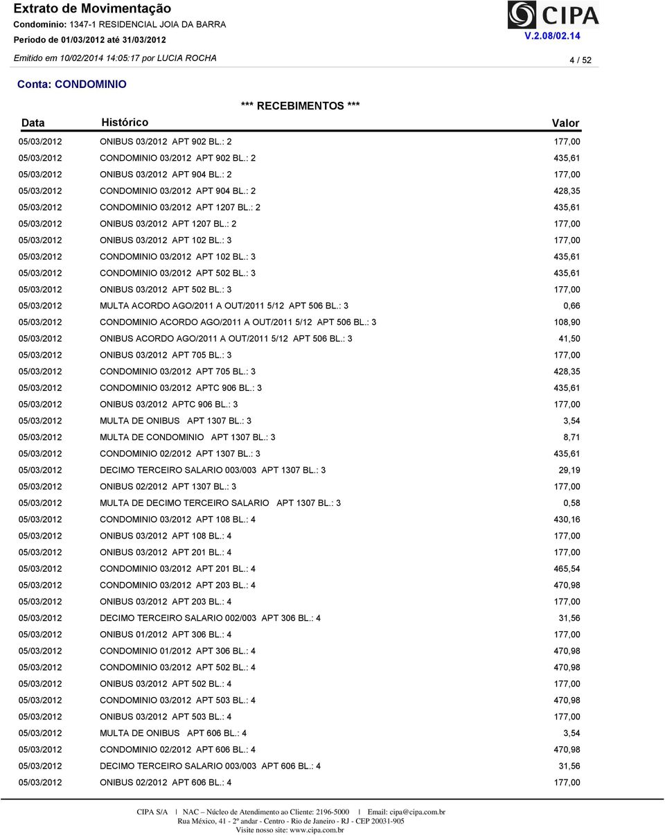 : 3 MULTA ACORDO AGO/2011 A OUT/2011 5/12 APT 506 BL.: 3 CONDOMINIO ACORDO AGO/2011 A OUT/2011 5/12 APT 506 BL.: 3 ONIBUS ACORDO AGO/2011 A OUT/2011 5/12 APT 506 BL.: 3 ONIBUS 03/2012 APT 705 BL.