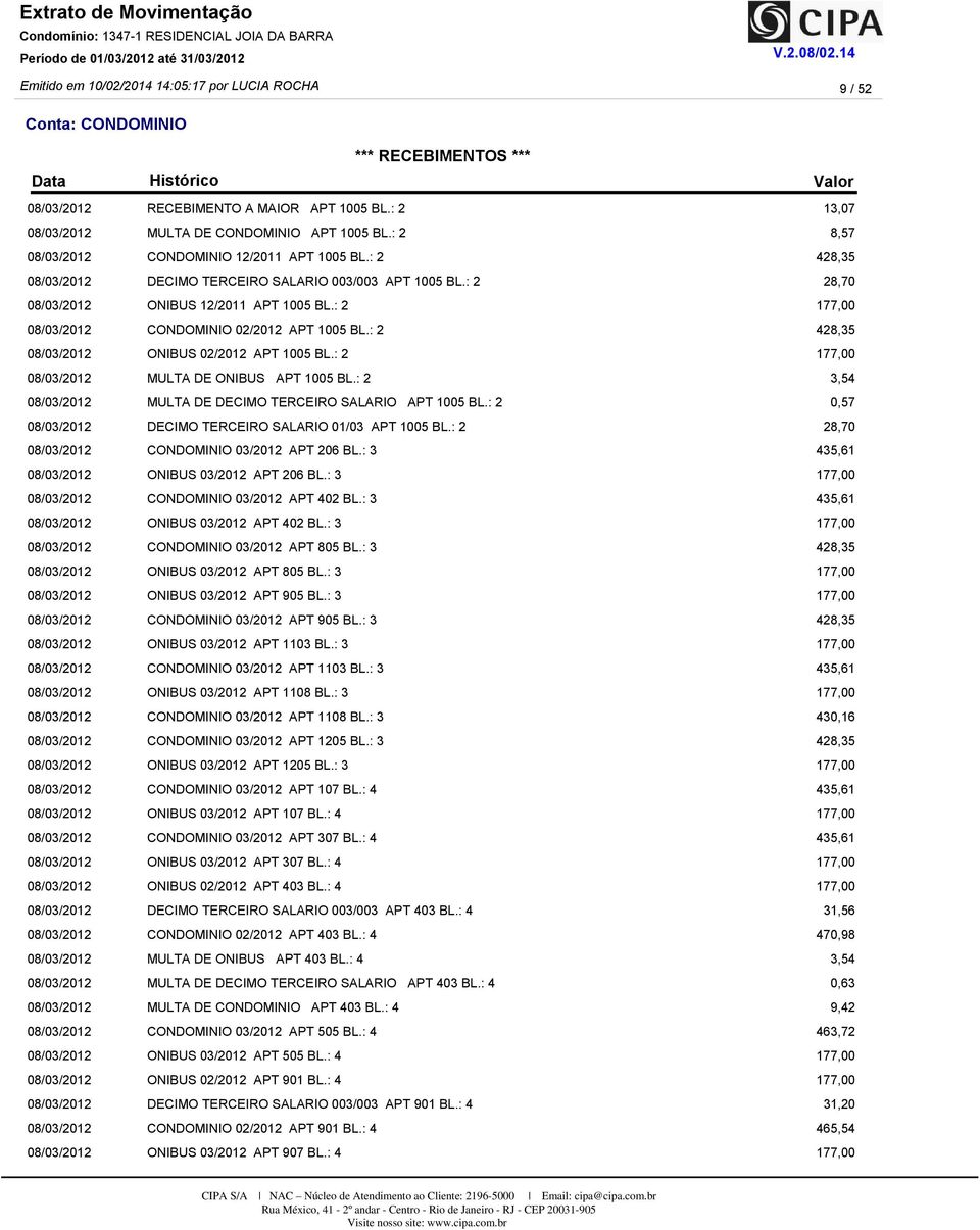 : 2 DECIMO TERCEIRO SALARIO 01/03 APT 1005 BL.: 2 CONDOMINIO 03/2012 APT 206 BL.: 3 ONIBUS 03/2012 APT 206 BL.: 3 CONDOMINIO 03/2012 APT 402 BL.: 3 ONIBUS 03/2012 APT 402 BL.