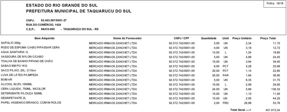 572.742/0001-00 L 1,24 18,60 92.572.742/0001-00 5,00 UN 4,89 24,45 92.572.742/0001-00 10,00 UN 3,94 39,40 92.572.742/0001-00 6,00 PCT 4,28 25,68 92.572.742/0001-00 PCT 1,14 22,80 92.572.742/0001-00 PAR 1,84 36,80 92.