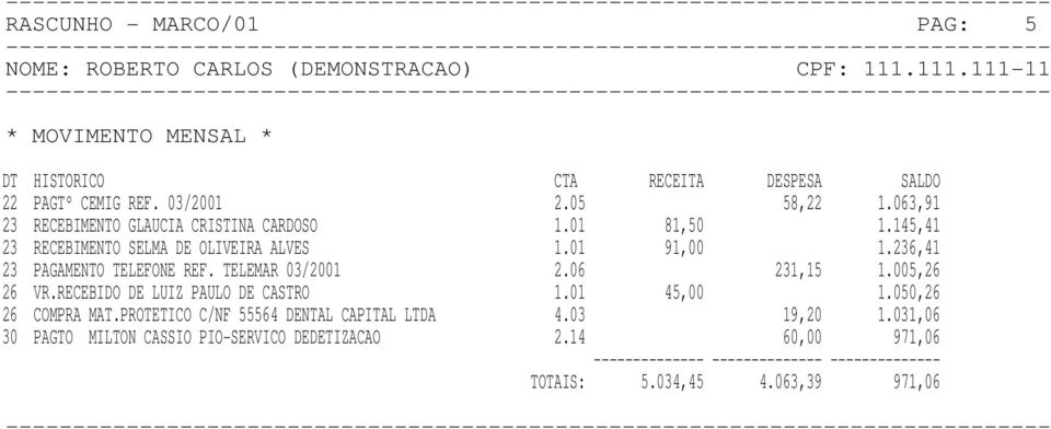 236,41 23 PAGAMENTO TELEFONE REF. TELEMAR 03/2001 26 VR.RECEBIDO DE LUIZ PAULO DE CASTRO 2.06 45,00 231,15 1.005,26 1.