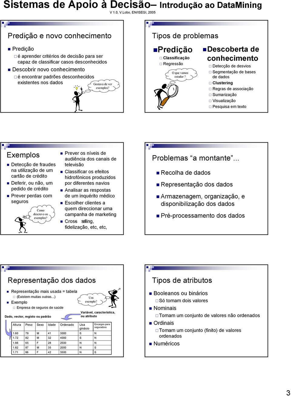 existentes nos dados Gostava de ver exemplos? Tipos de problemas Predição Classificação Regressão O que vamos estudar?