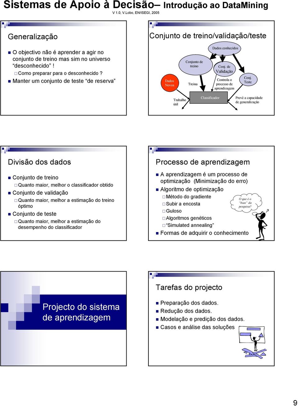 de Validação set Controla o processo de aprendizagem Conj.