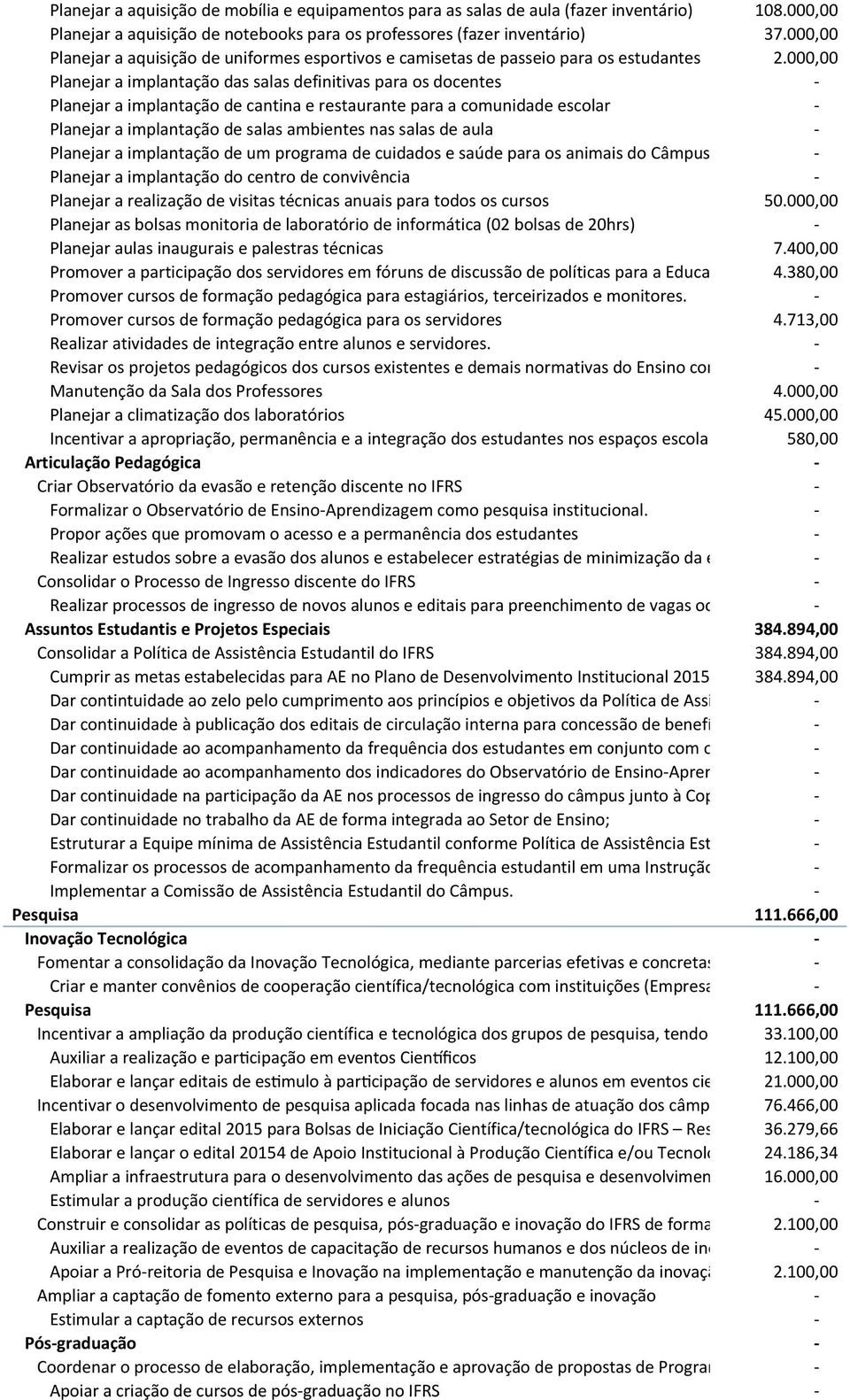 000,00 Planejar a implantação das salas definitivas para os docentes - Planejar a implantação de cantina e restaurante para a comunidade escolar - Planejar a implantação de salas ambientes nas salas