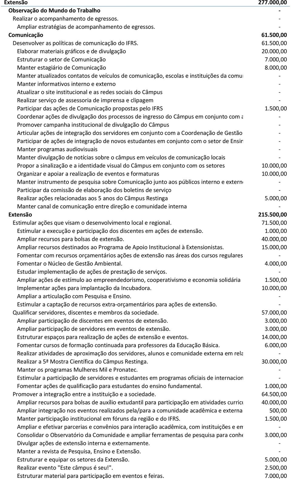 000,00 Manter atualizados contatos de veículos de comunicação, escolas e instituições da comunidade - Manter informativos interno e externo - Atualizar o site institucional e as redes sociais do