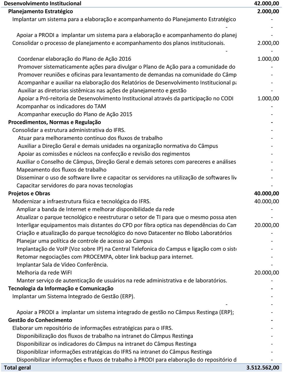 institucionais. 2.000,00 - - Coordenar elaboração do Plano de Ação 2016 1.