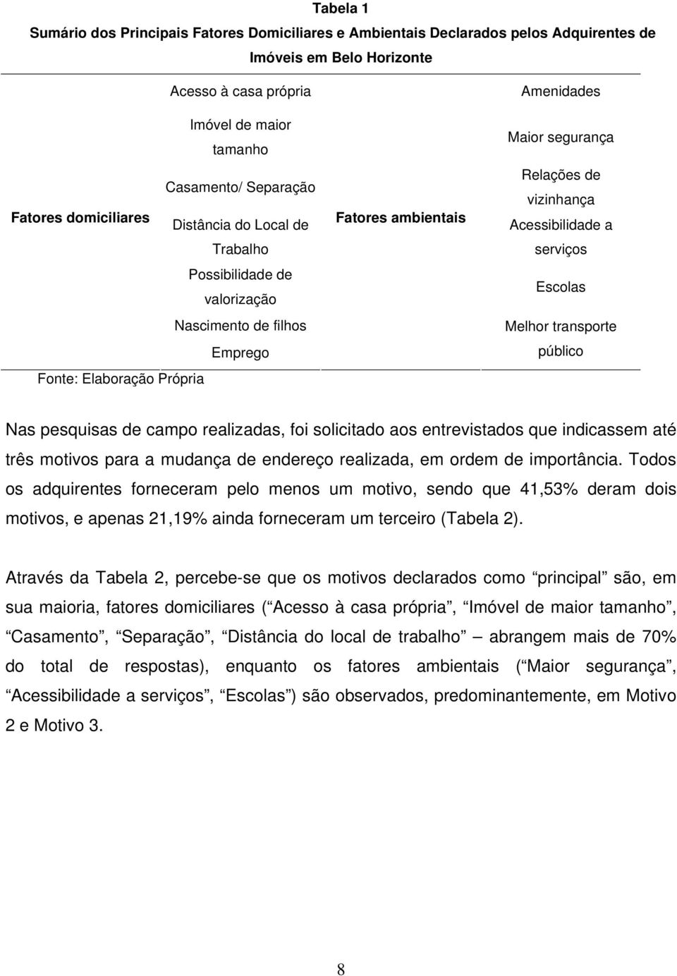 Acessibilidade a serviços Escolas Melhor transporte público Nas pesquisas de campo realizadas, foi solicitado aos entrevistados que indicassem até três motivos para a mudança de endereço realizada,