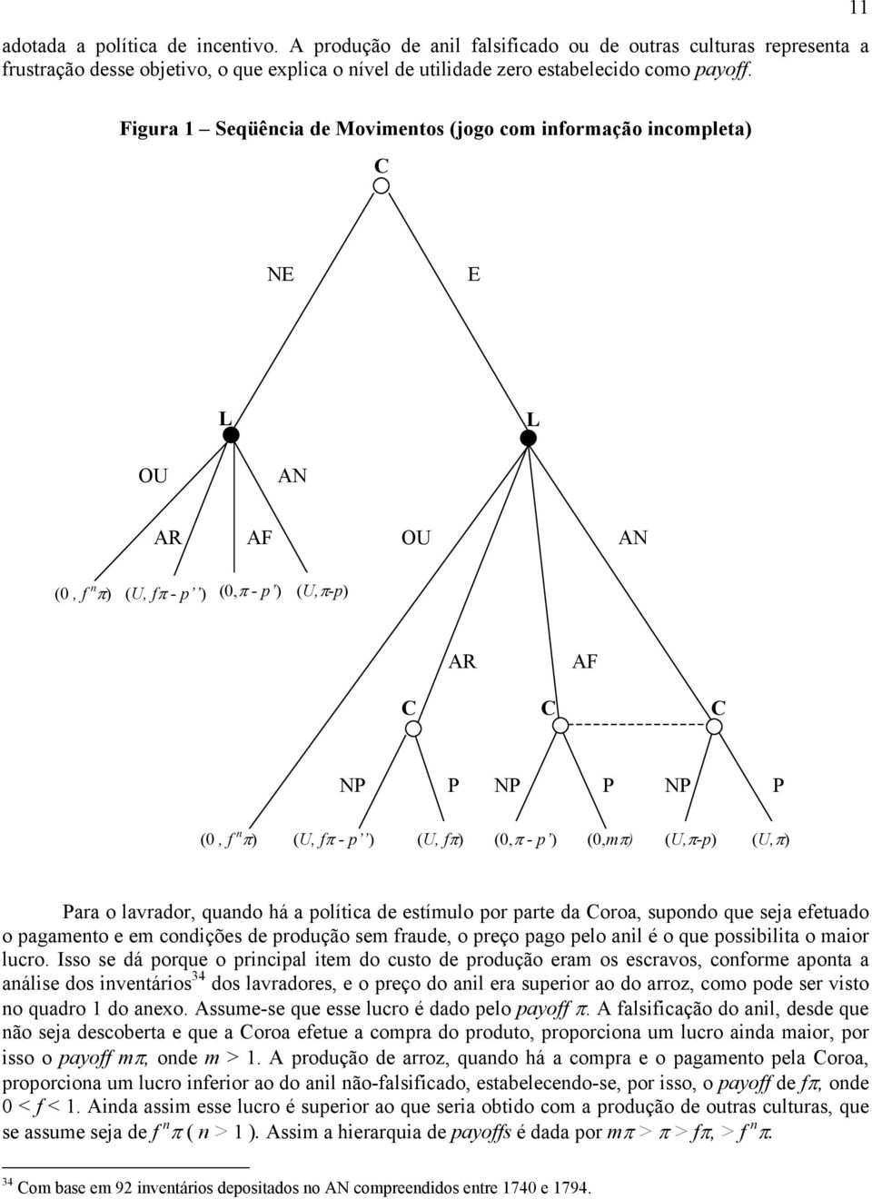 (0,π - p ) (0,mπ) (U,π-p) (U,π) Para o lavrador, quando há a política de estímulo por parte da Coroa, supondo que seja efetuado o pagamento e em condições de produção sem fraude, o preço pago pelo