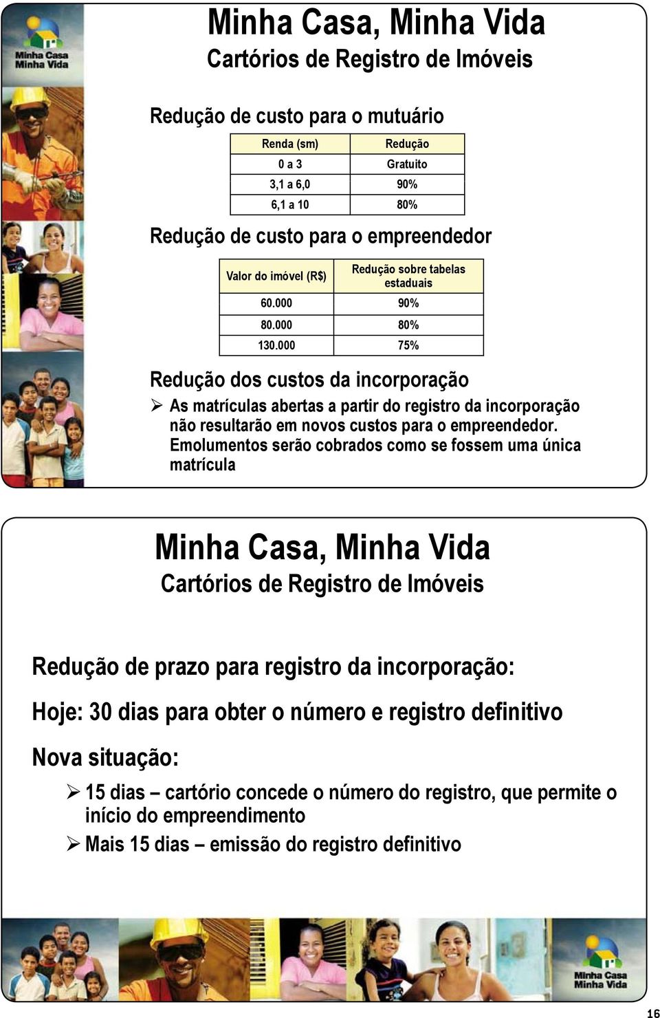 000 75% Redução dos custos da incorporação As matrículas abertas a partir do registro da incorporação não resultarão em novos custos para o empreendedor.