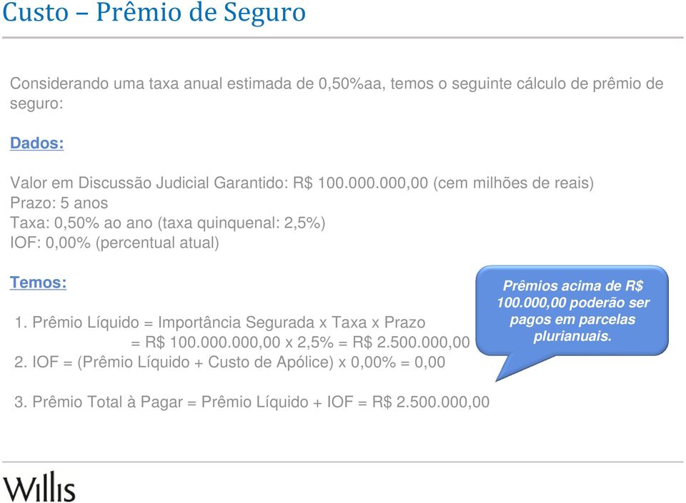 000,00 (cem milhões de reais) Prazo: 5 anos Taxa: 0,50% ao ano (taxa quinquenal: 2,5%) IOF: 0,00% (percentual atual) Temos: 1.