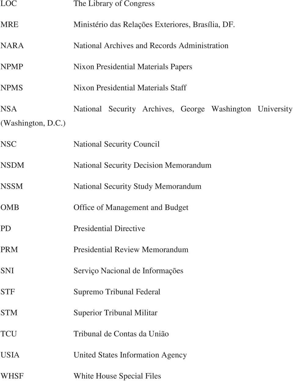 National Security Council National Security Decision Memorandum National Security Study Memorandum Office of Management and Budget Presidential Directive Presidential Review